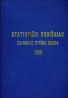Statistički godišnjak zajednice općine Rijeka 1980